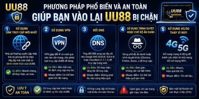 Phương pháp phổ biến và an toàn giúp bạn vào lại UU88 bị chặn